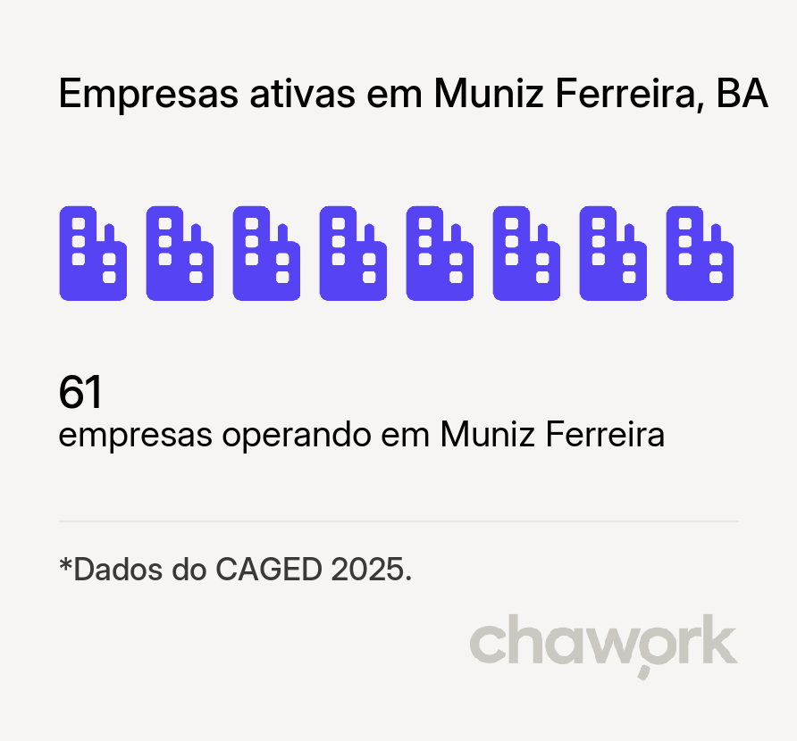 Empresas ativas em Muniz Ferreira, BA