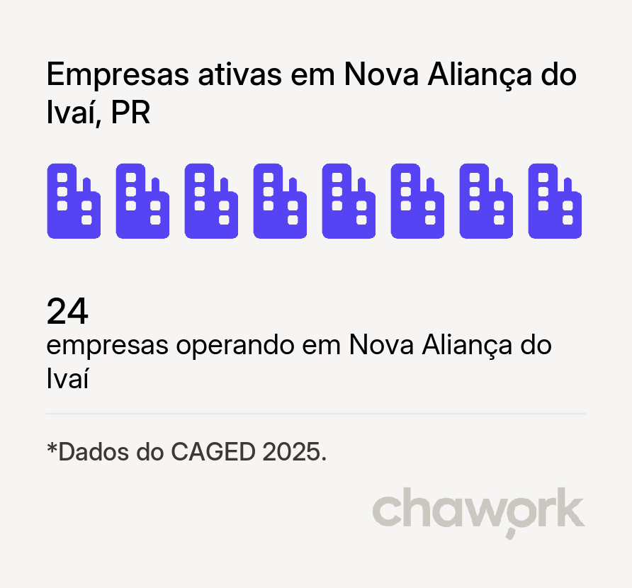 Empresas ativas em Nova Aliança do Ivaí, PR