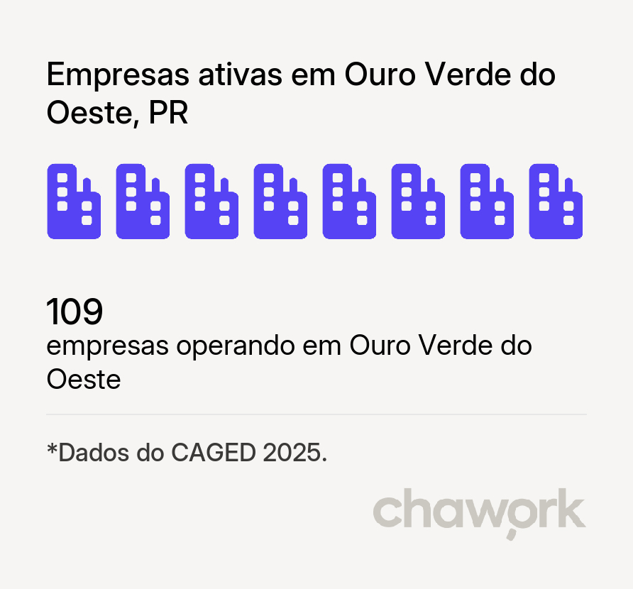 Empresas ativas em Ouro Verde do Oeste, PR