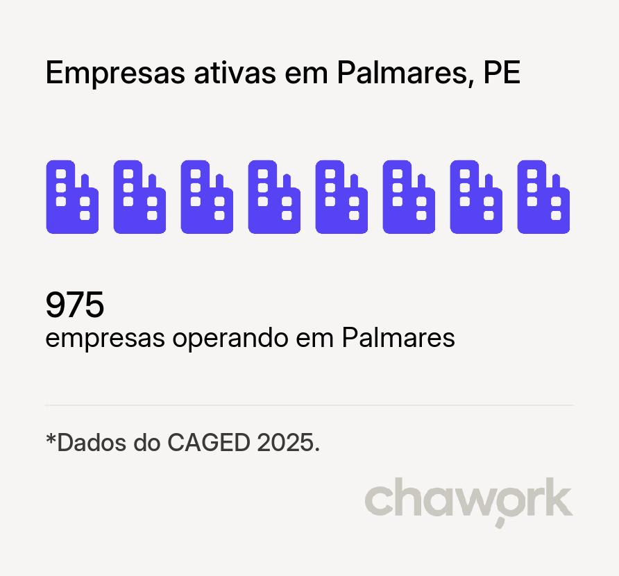 Empresas ativas em Palmares, PE
