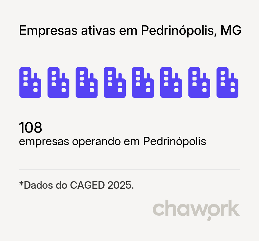 Empresas ativas em Pedrinópolis, MG