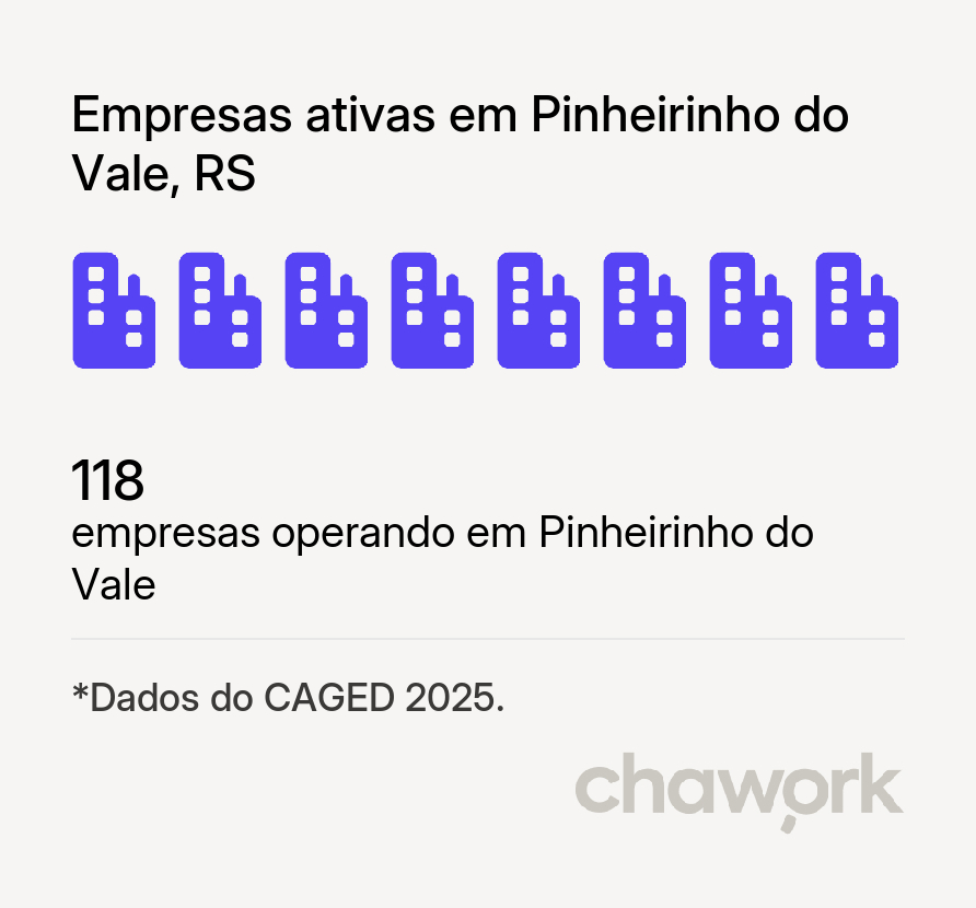 Empresas ativas em Pinheirinho do Vale, RS