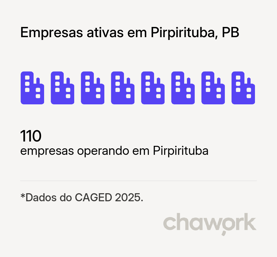 Empresas ativas em Pirpirituba, PB