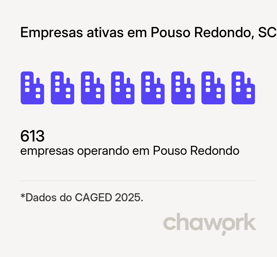 Empresas ativas em Pouso Redondo, SC