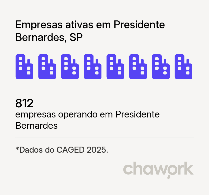 Empresas ativas em Presidente Bernardes, SP