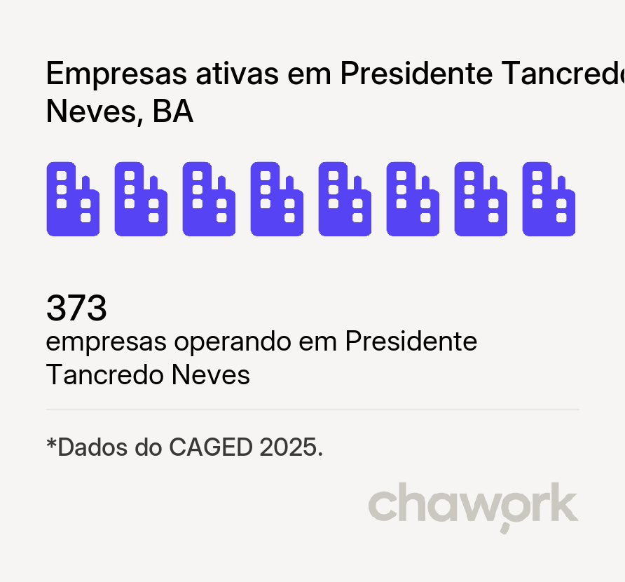 Empresas ativas em Presidente Tancredo Neves, BA
