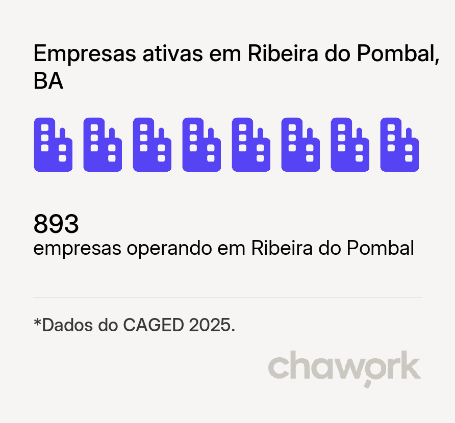 Empresas ativas em Ribeira do Pombal, BA