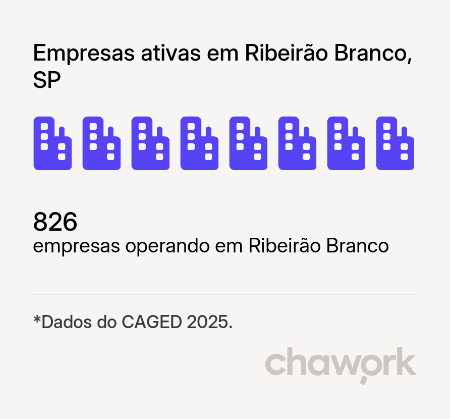 Empresas ativas em Ribeirão Branco, SP