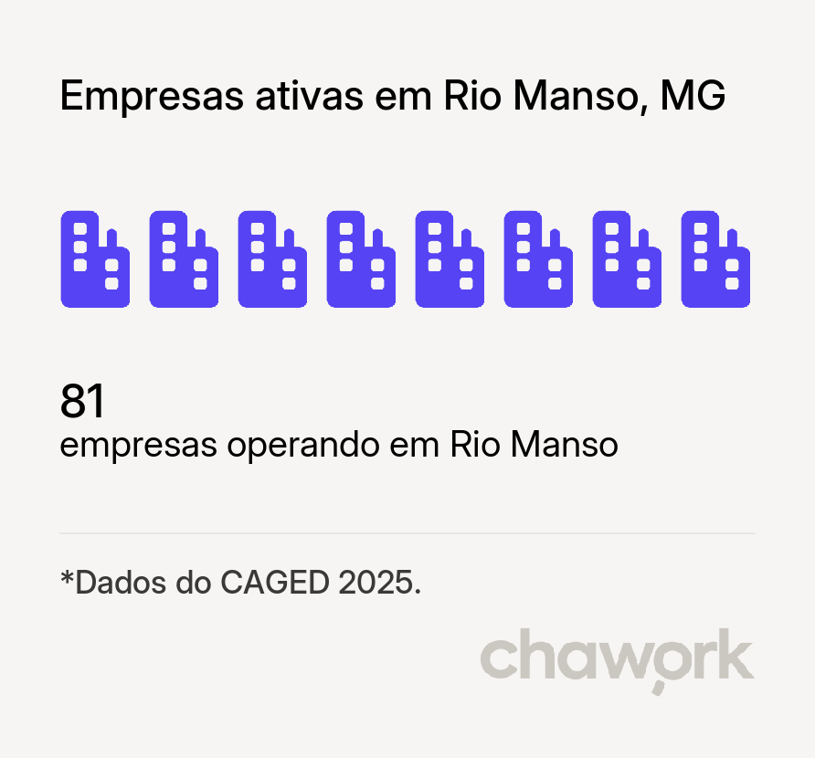 Empresas ativas em Rio Manso, MG