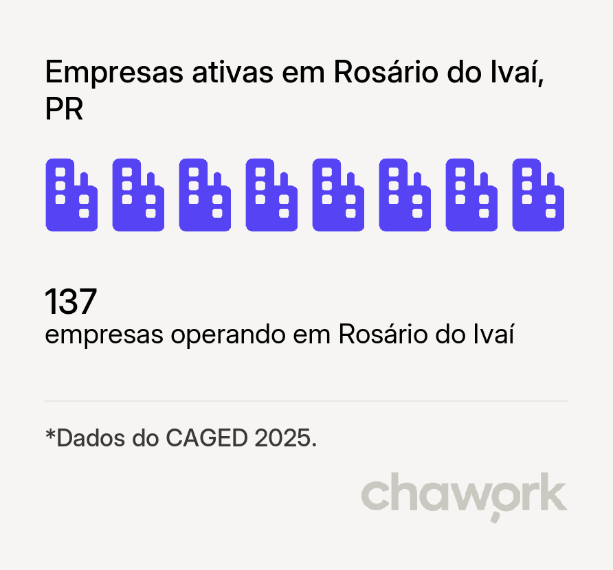 Empresas ativas em Rosário do Ivaí, PR