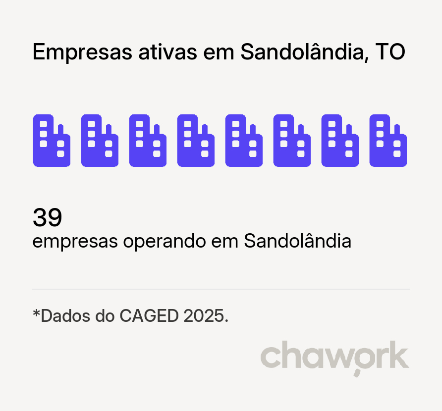 Empresas ativas em Sandolândia, TO