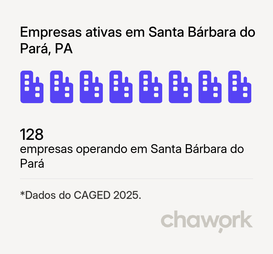 Empresas ativas em Santa Bárbara do Pará, PA
