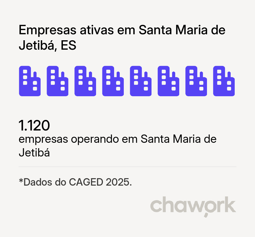 Empresas ativas em Santa Maria de Jetibá, ES