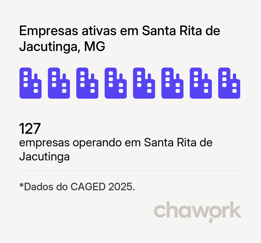 Empresas ativas em Santa Rita de Jacutinga, MG