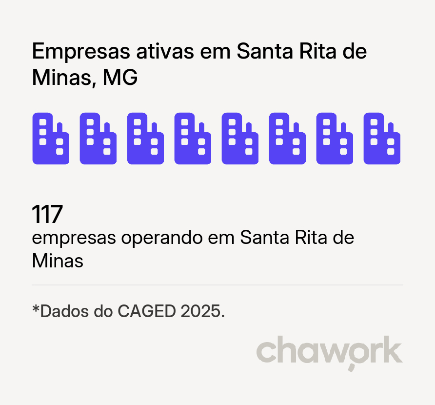 Empresas ativas em Santa Rita de Minas, MG
