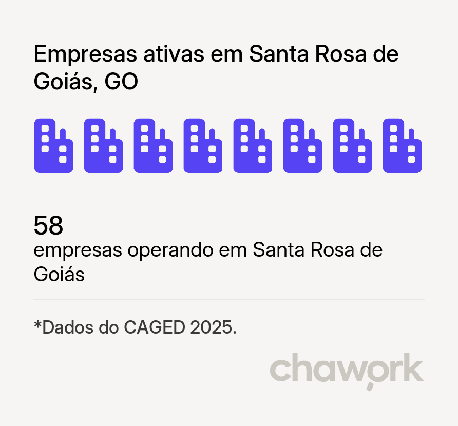 Empresas ativas em Santa Rosa de Goiás, GO