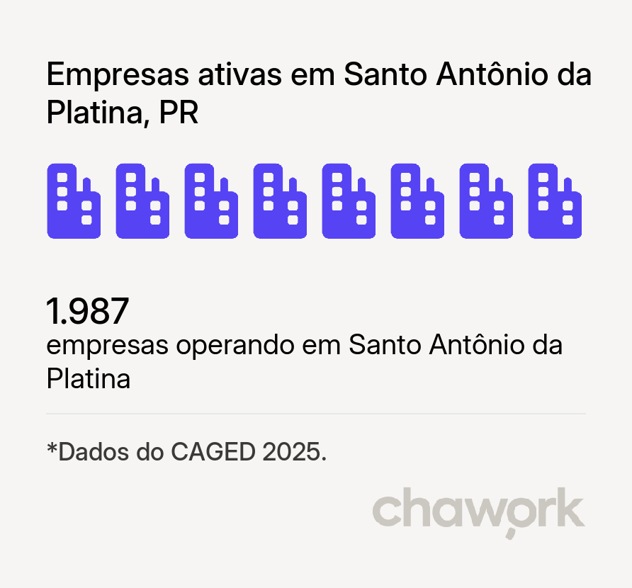 Empresas ativas em Santo Antônio da Platina, PR