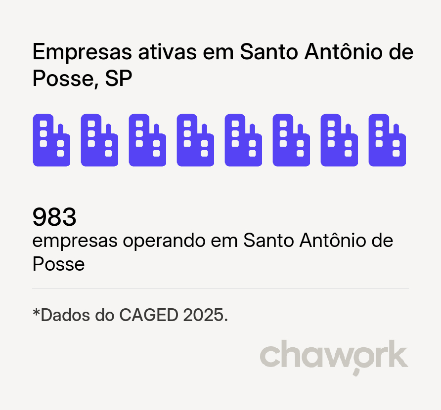 Empresas ativas em Santo Antônio de Posse, SP