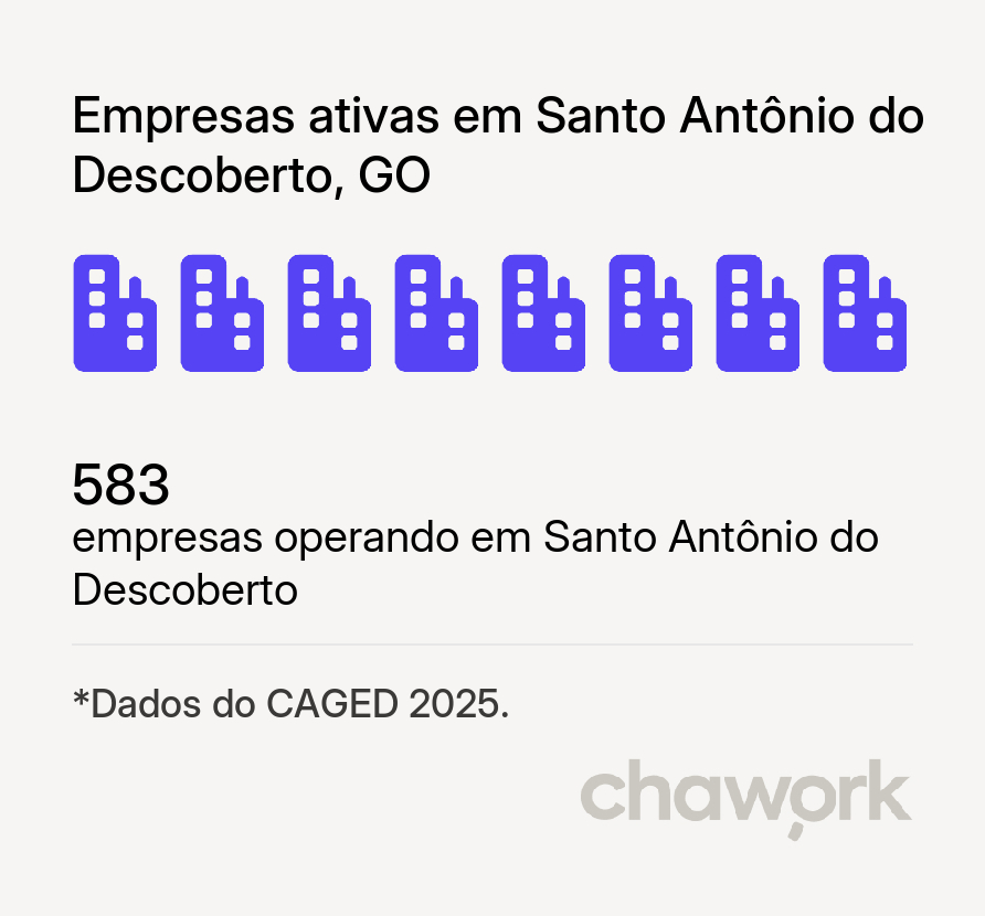 Empresas ativas em Santo Antônio do Descoberto, GO