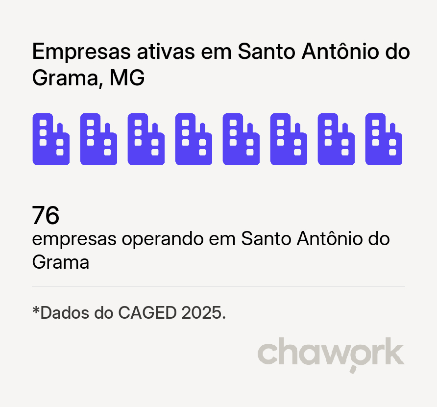 Empresas ativas em Santo Antônio do Grama, MG