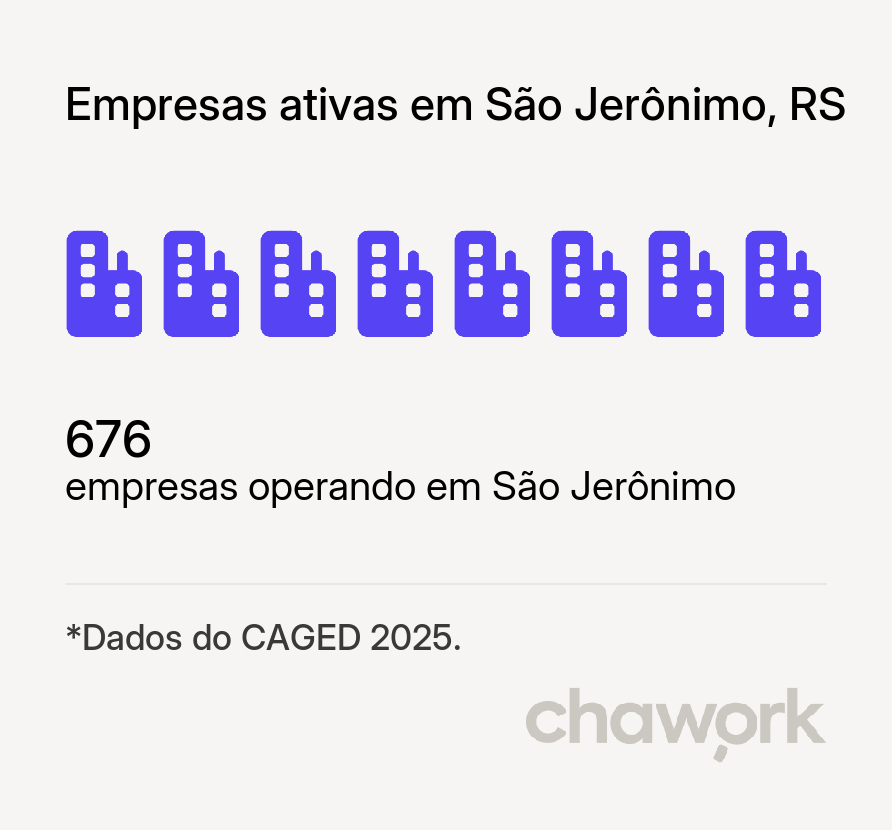 Empresas ativas em São Jerônimo, RS