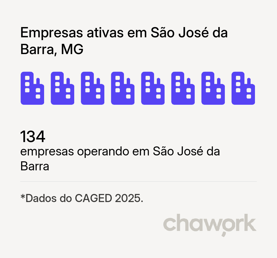 Empresas ativas em São José da Barra, MG