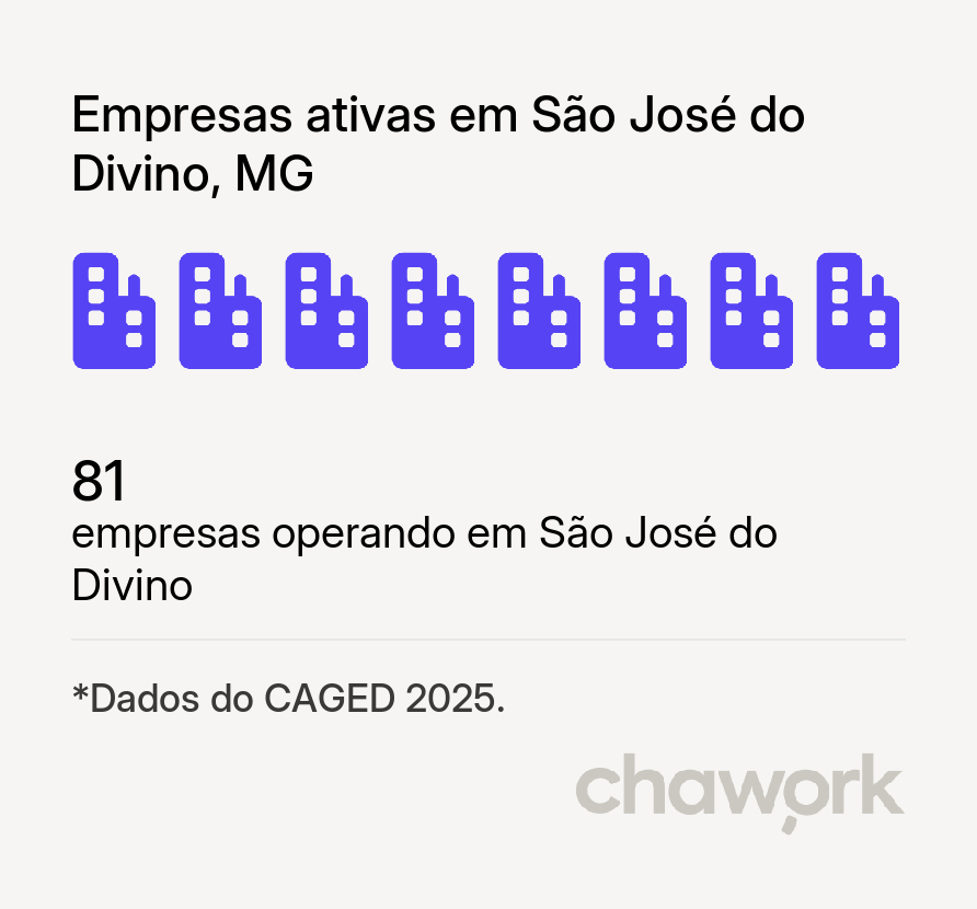 Empresas ativas em São José do Divino, MG