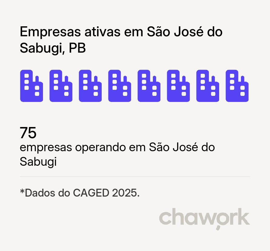 Empresas ativas em São José do Sabugi, PB
