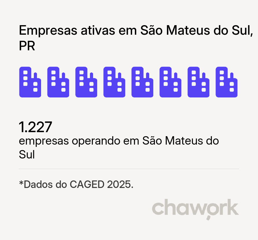 Empresas ativas em São Mateus do Sul, PR