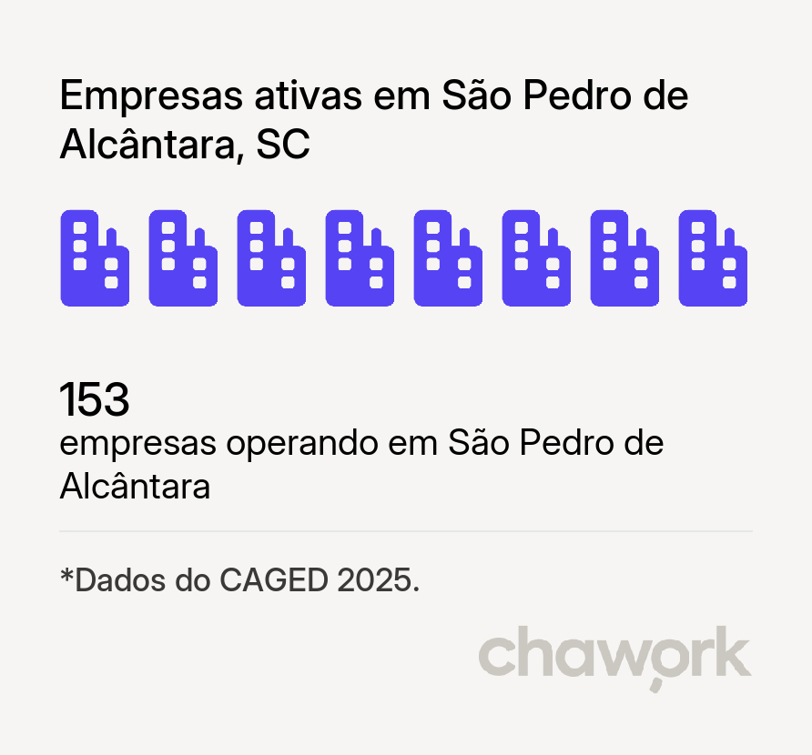 Empresas ativas em São Pedro de Alcântara, SC
