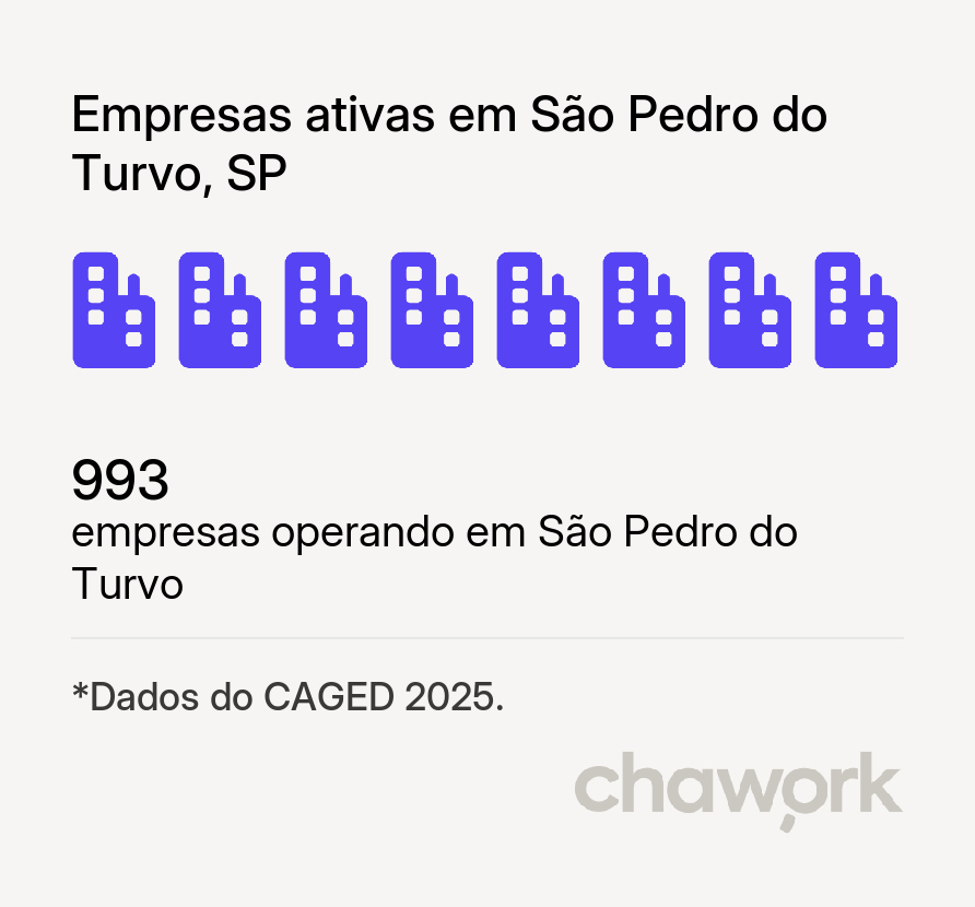 Empresas ativas em São Pedro do Turvo, SP