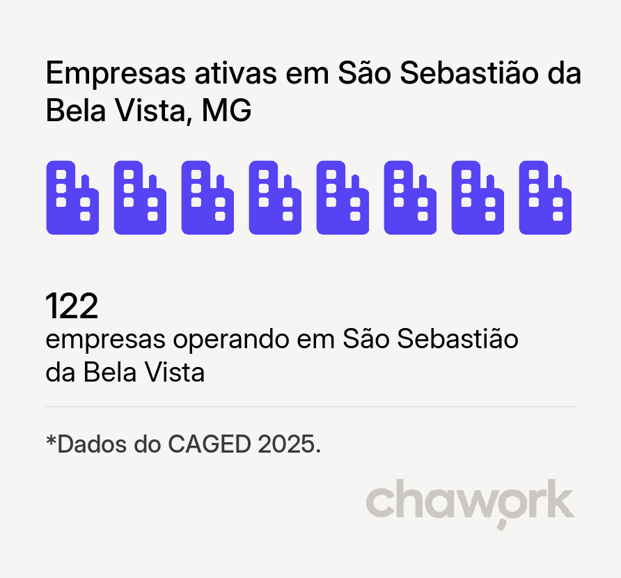 Empresas ativas em São Sebastião da Bela Vista, MG