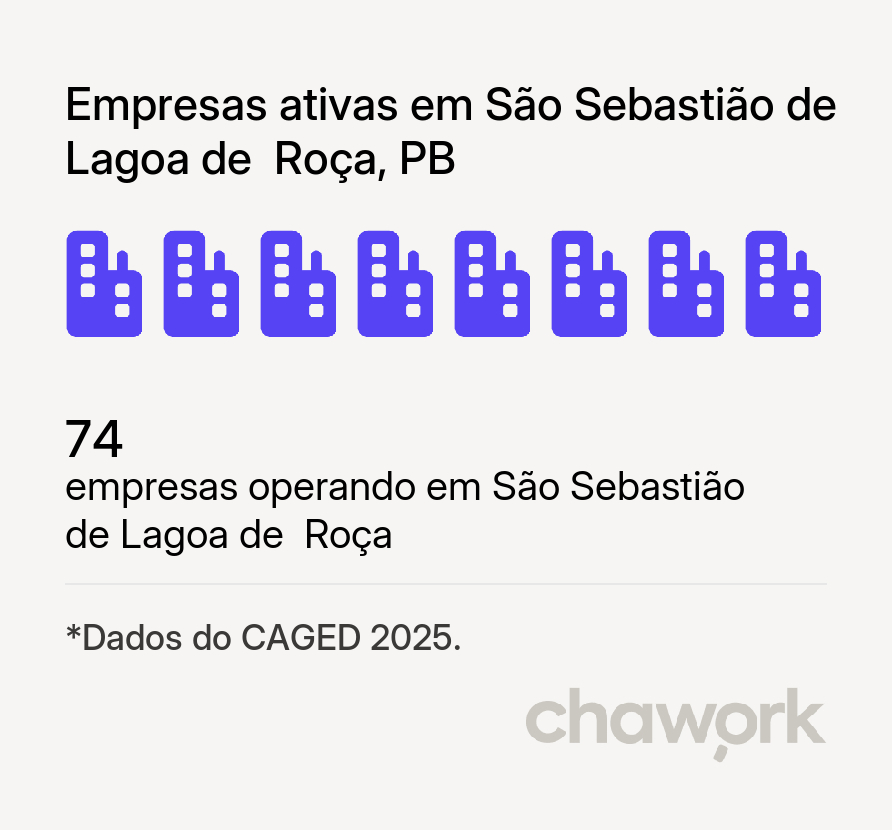 Empresas ativas em São Sebastião de Lagoa de  Roça, PB