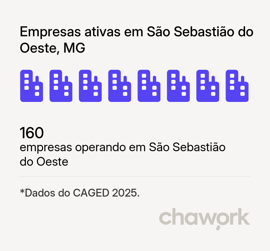 Empresas ativas em São Sebastião do Oeste, MG