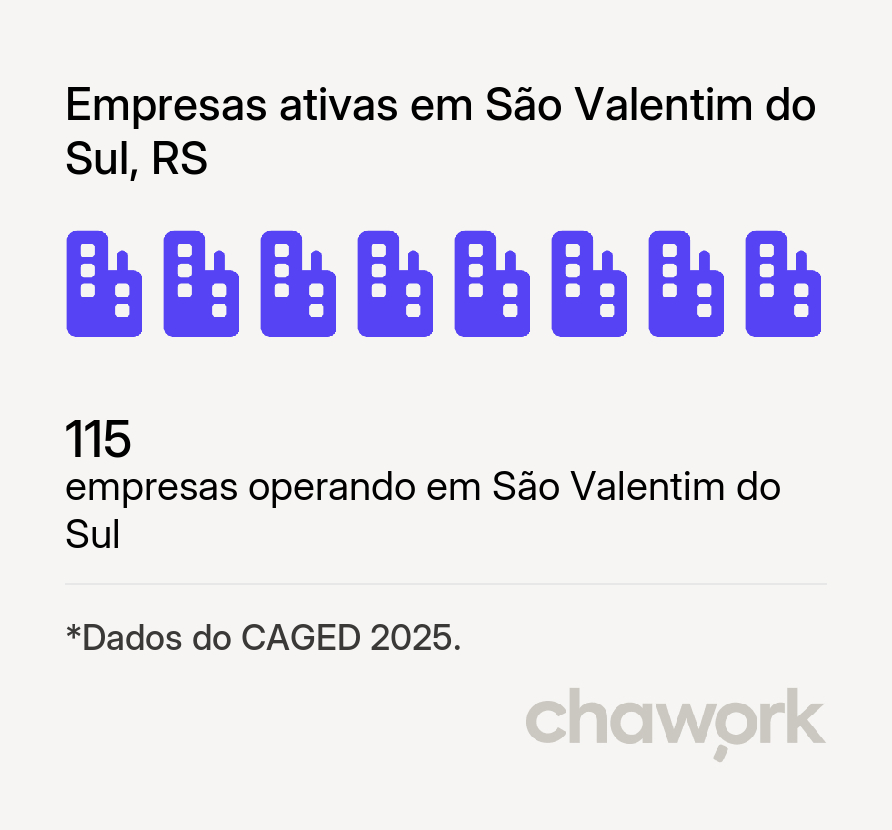 Empresas ativas em São Valentim do Sul, RS