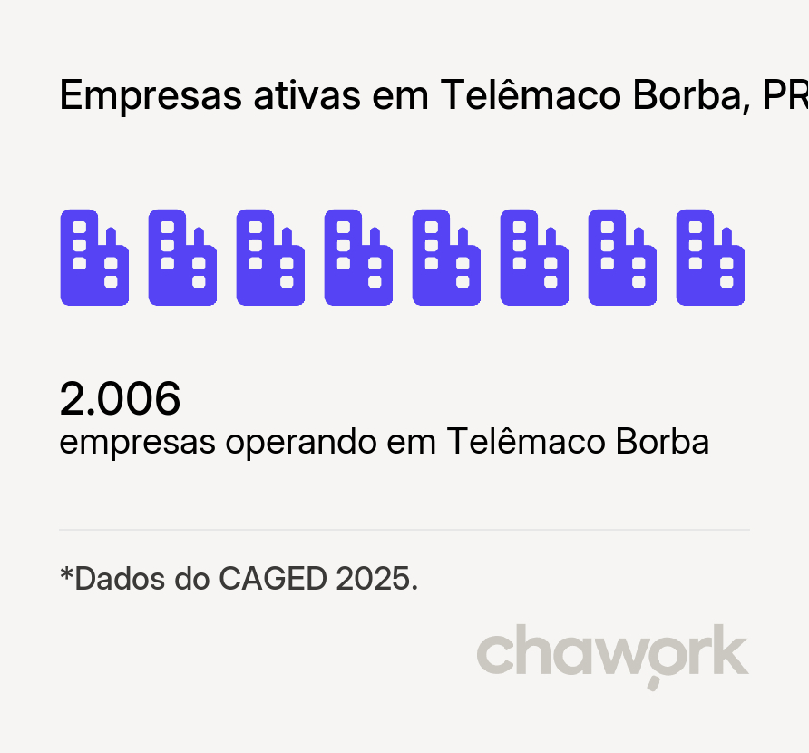 Empresas ativas em Telêmaco Borba, PR