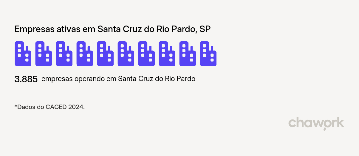 Empresas ativas em Santa Cruz do Rio Pardo, SP