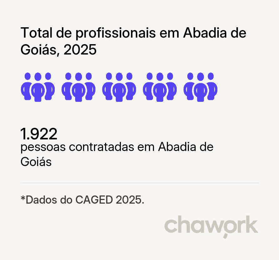 Total de profissionais contratados em Abadia de Goiás, GO