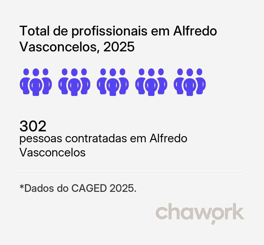 Total de profissionais contratados em Alfredo Vasconcelos, MG