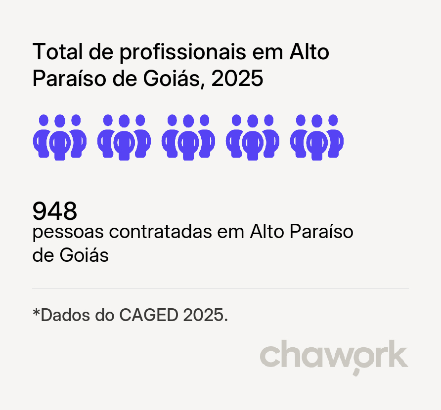 Total de profissionais contratados em Alto Paraíso de Goiás, GO