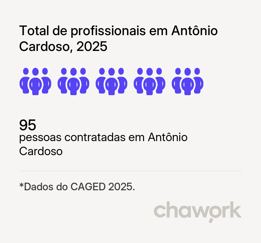 Total de profissionais contratados em Antônio Cardoso, BA
