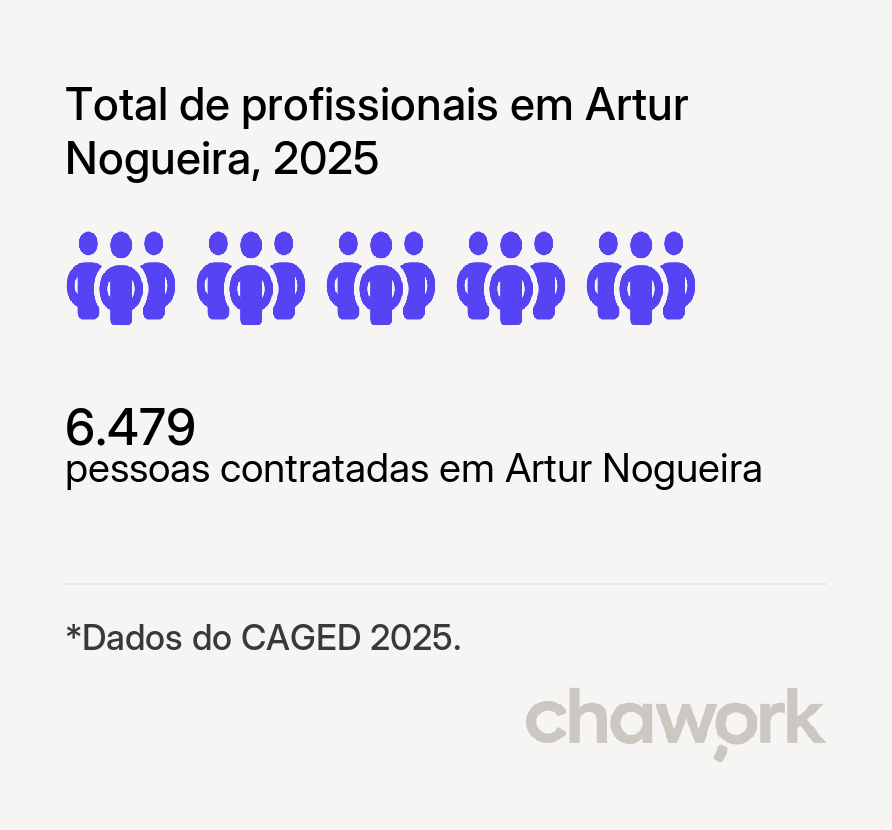 Total de profissionais contratados em Artur Nogueira, SP