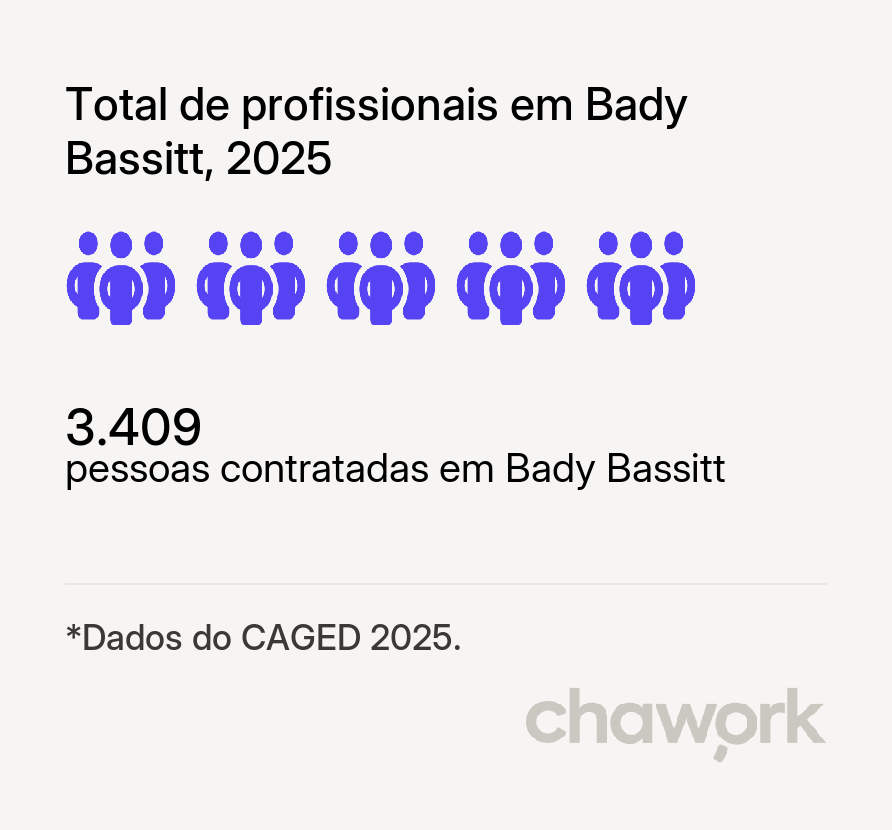 Total de profissionais contratados em Bady Bassitt, SP