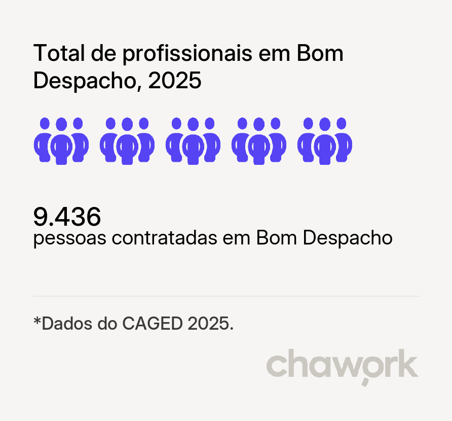 Total de profissionais contratados em Bom Despacho, MG