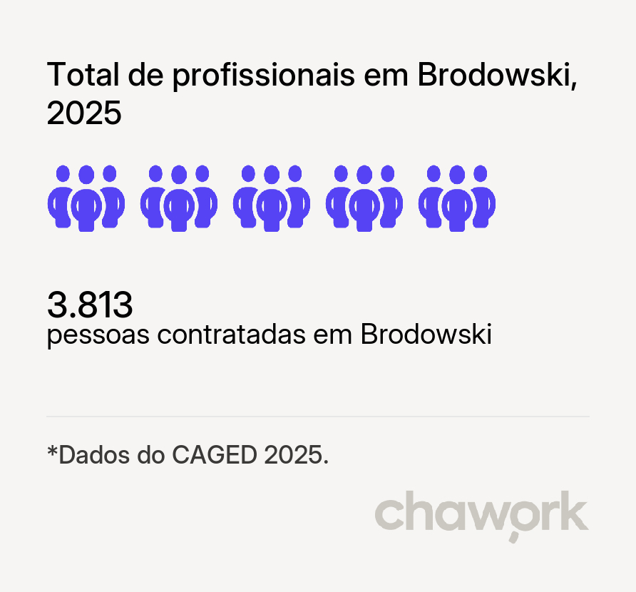 Total de profissionais contratados em Brodowski, SP