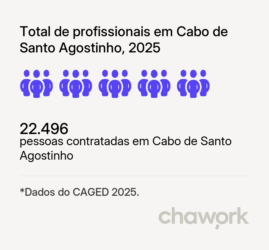 Total de profissionais contratados em Cabo de Santo Agostinho, PE