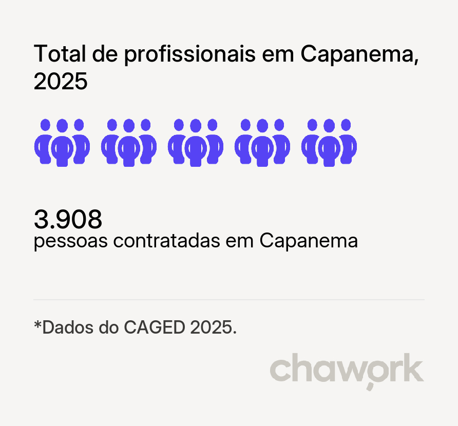 Total de profissionais contratados em Capanema, PR