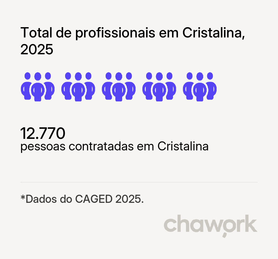 Total de profissionais contratados em Cristalina, GO