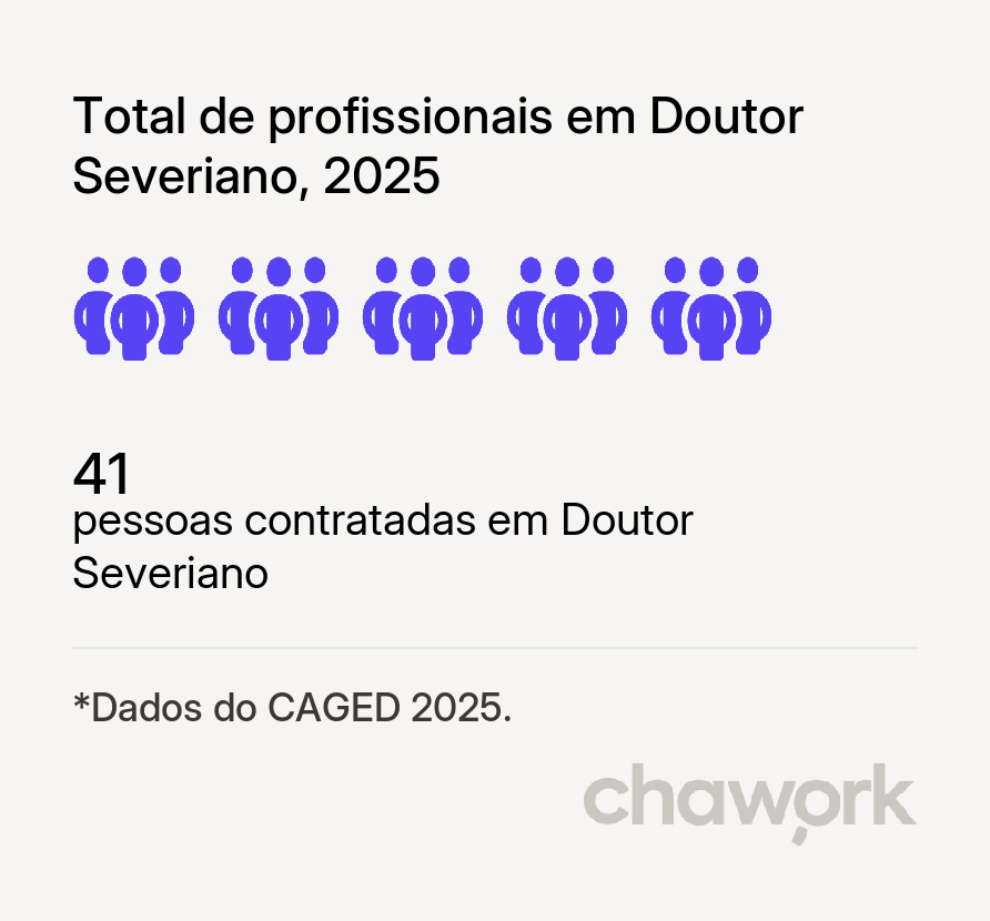 Total de profissionais contratados em Doutor Severiano, RN