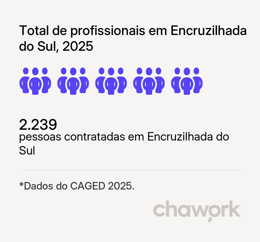 Total de profissionais contratados em Encruzilhada do Sul, RS